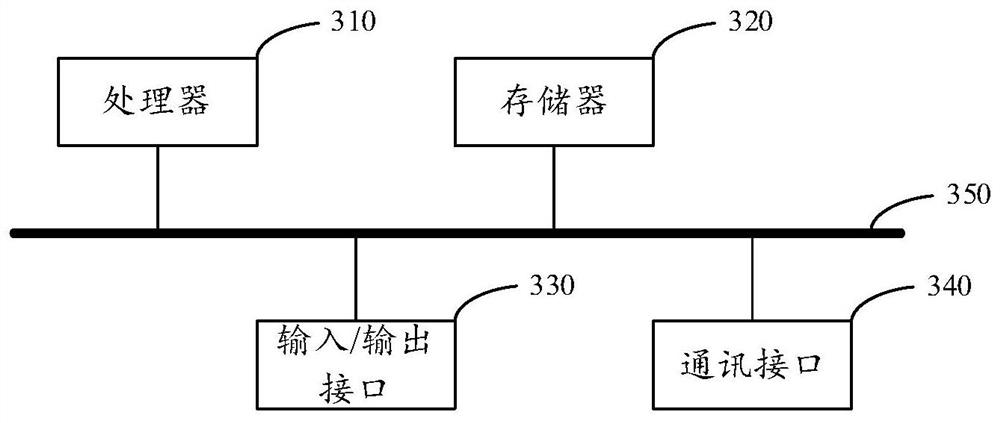 Data warehouse data updating method and device, electronic device and storage medium