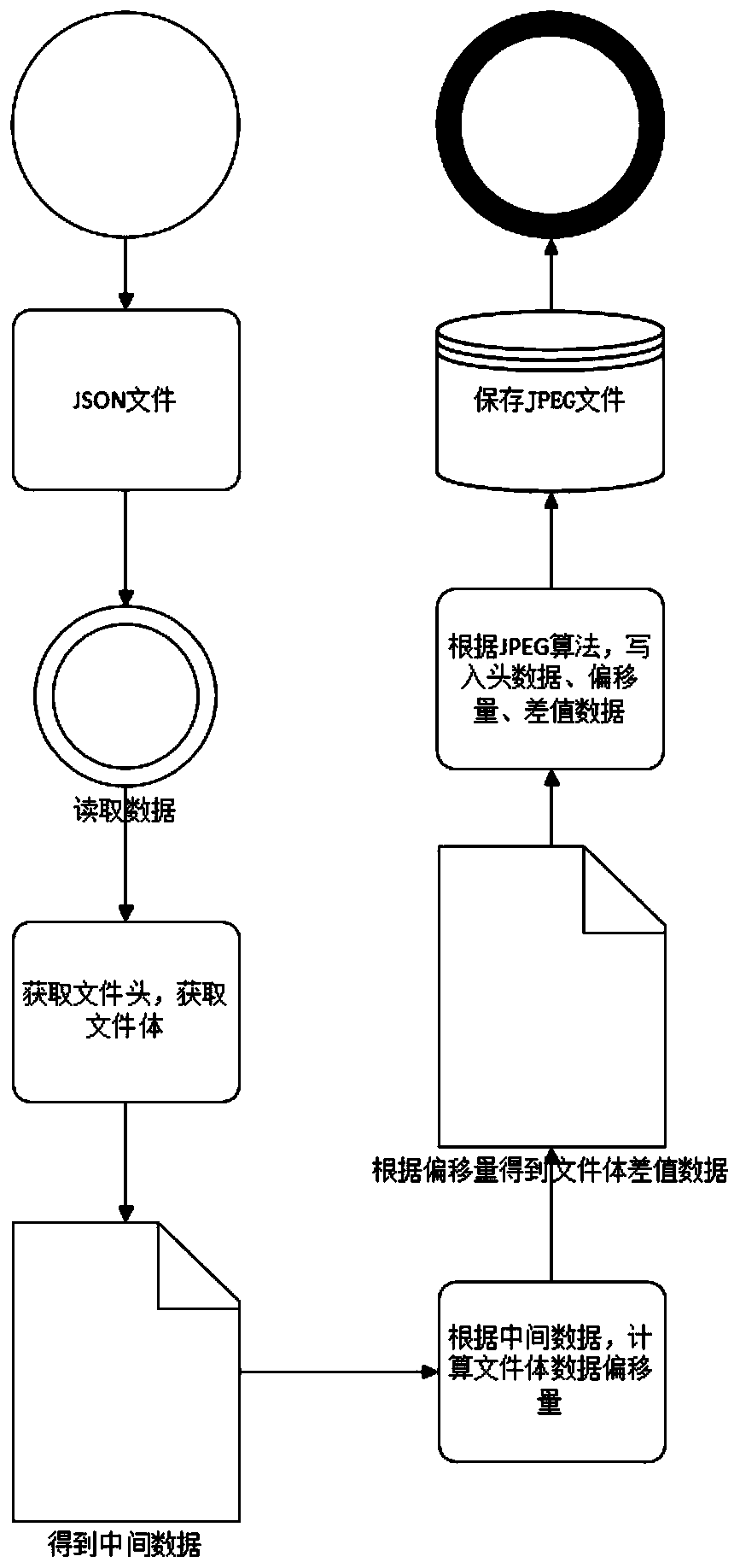 System and method for converting JSON weather data into JPEG picture