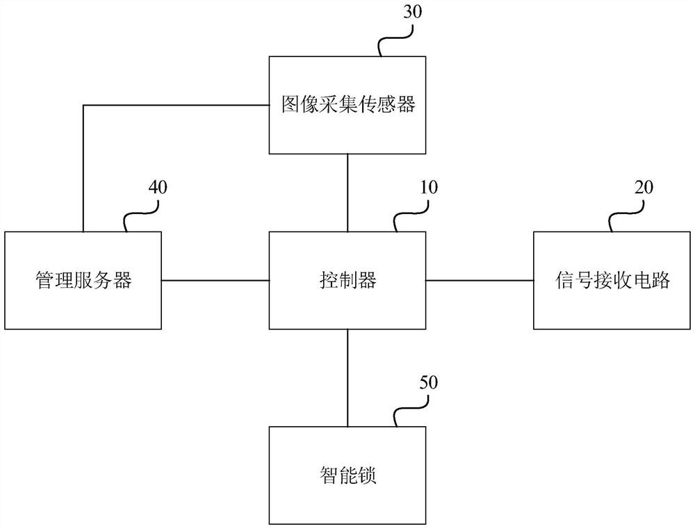 Electricity selling management device and intelligent lock control system thereof