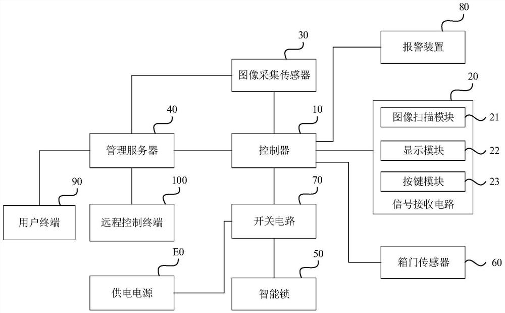 Electricity selling management device and intelligent lock control system thereof