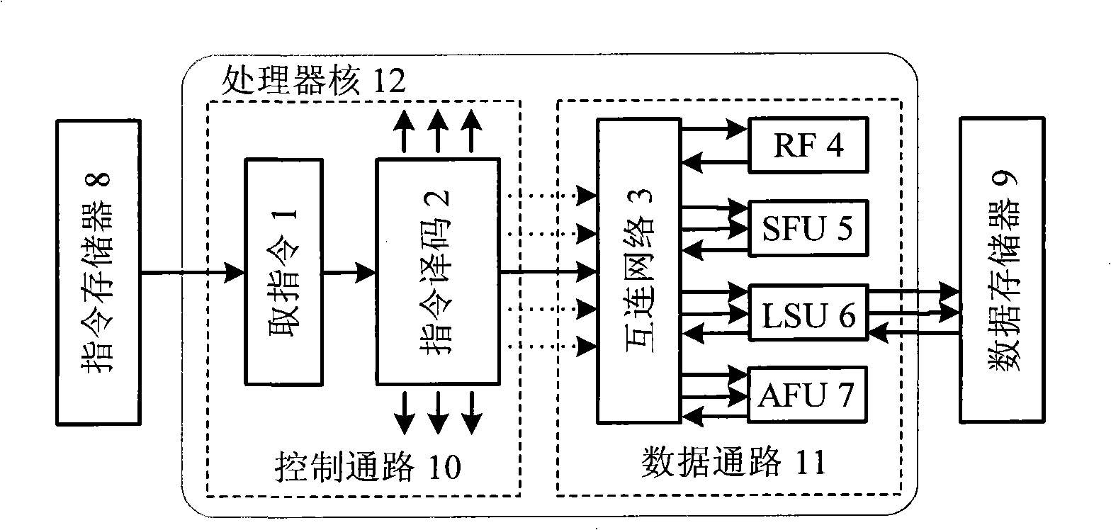 Asynchronous data triggering micro-processor architecture