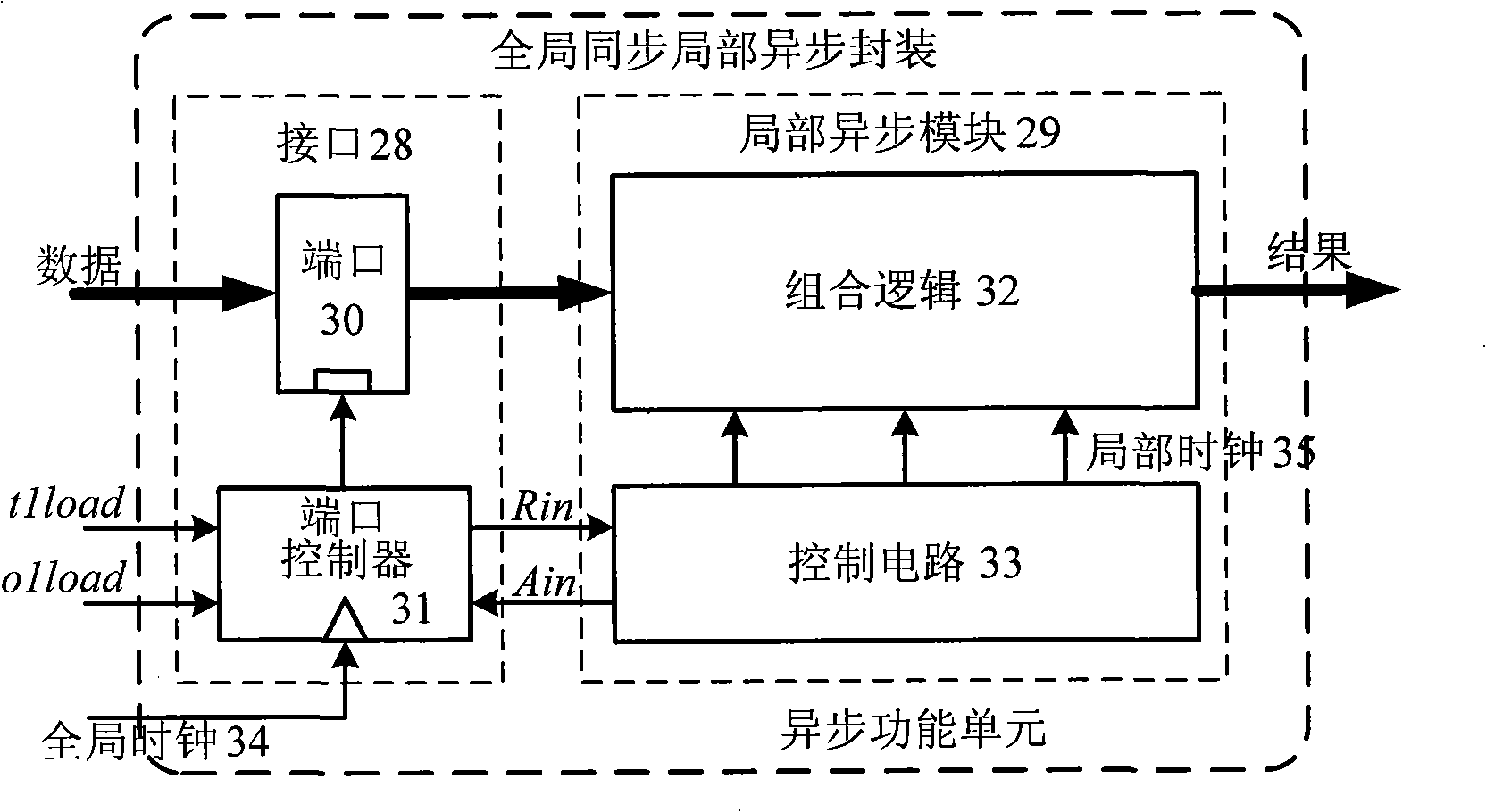 Asynchronous data triggering micro-processor architecture