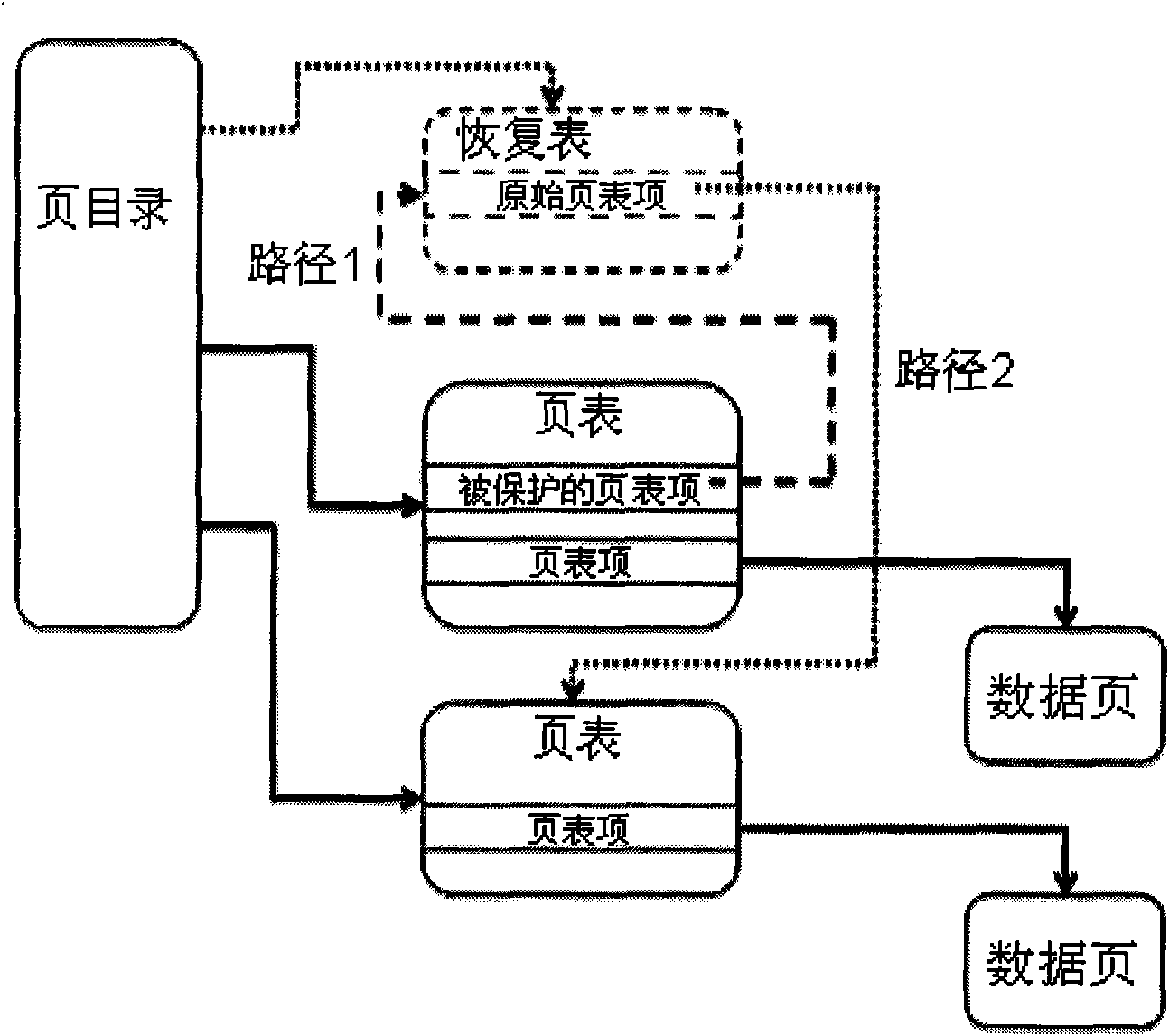 Memory virtualization method based on guest operatiion system kernel code replacement