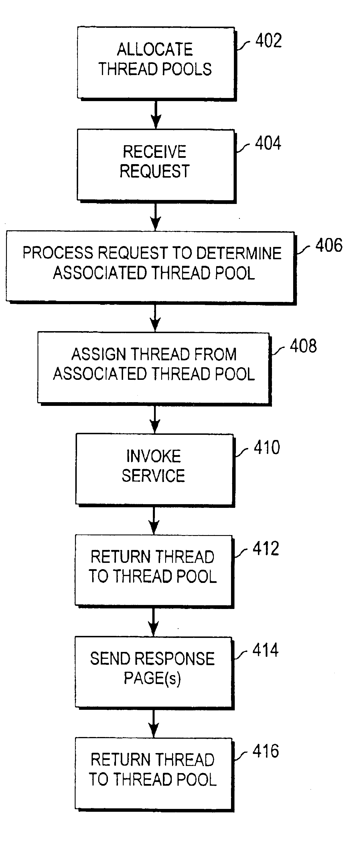 Mechanism for evaluating requests prior to disposition in a multi-threaded environment