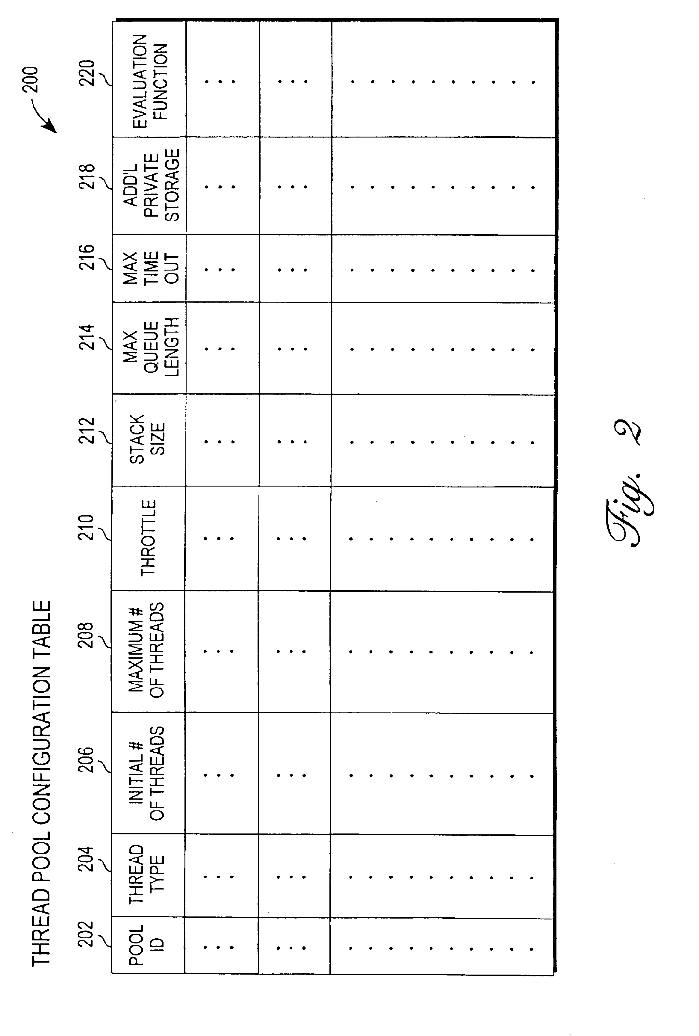 Mechanism for evaluating requests prior to disposition in a multi-threaded environment