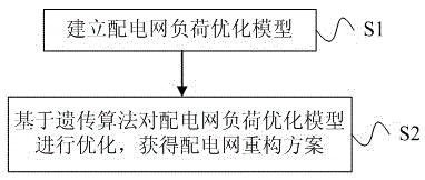 Distribution network reconfiguration method