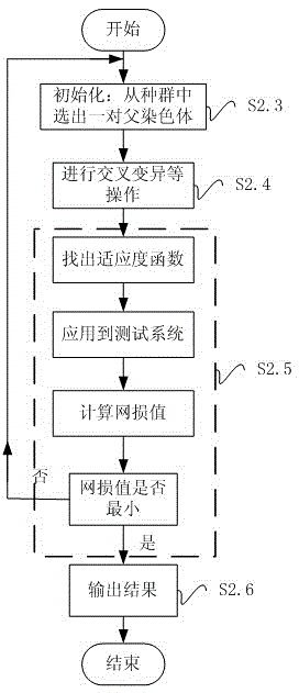 Distribution network reconfiguration method