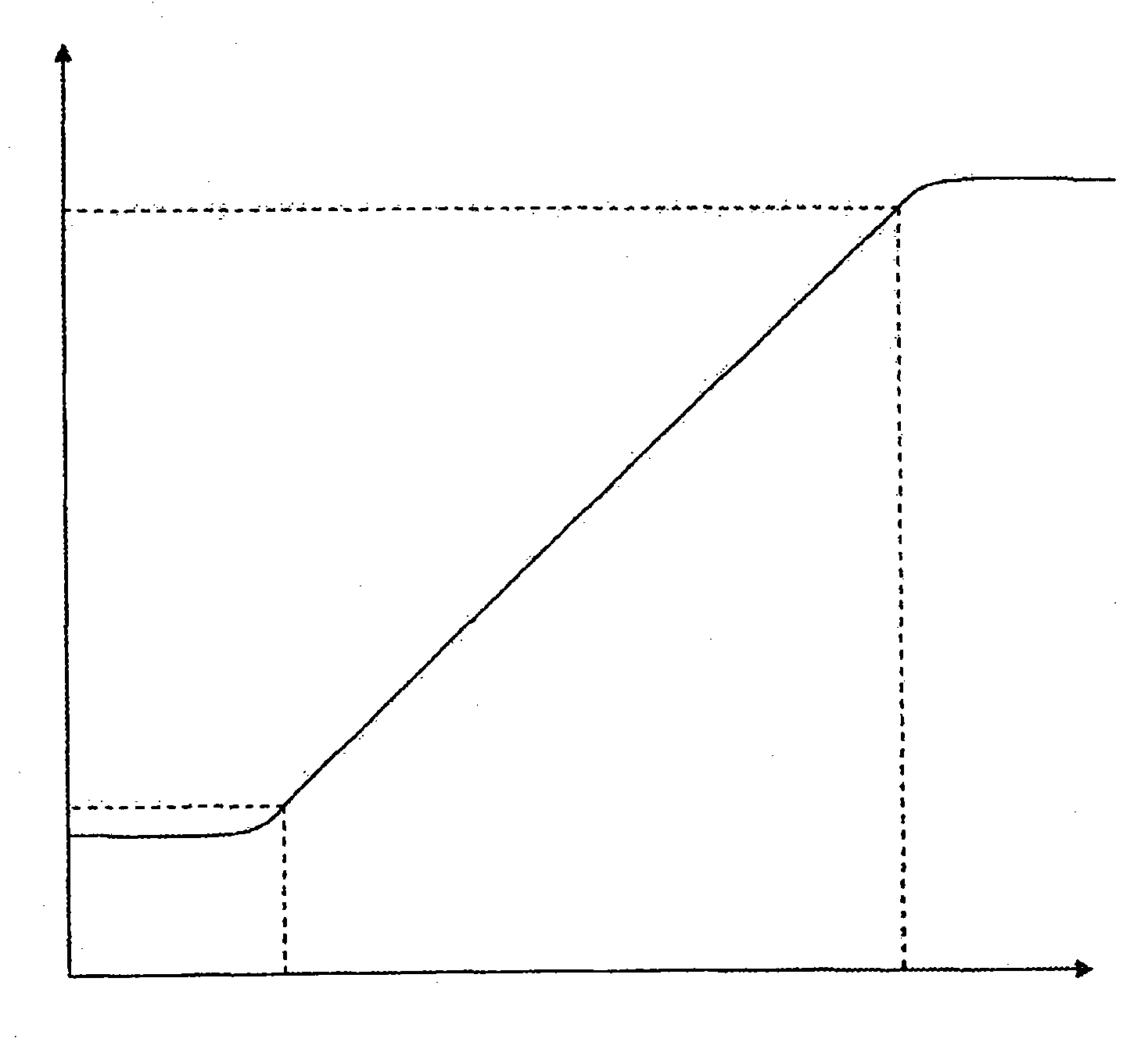 Improvements in and relating to logarithmic detectors