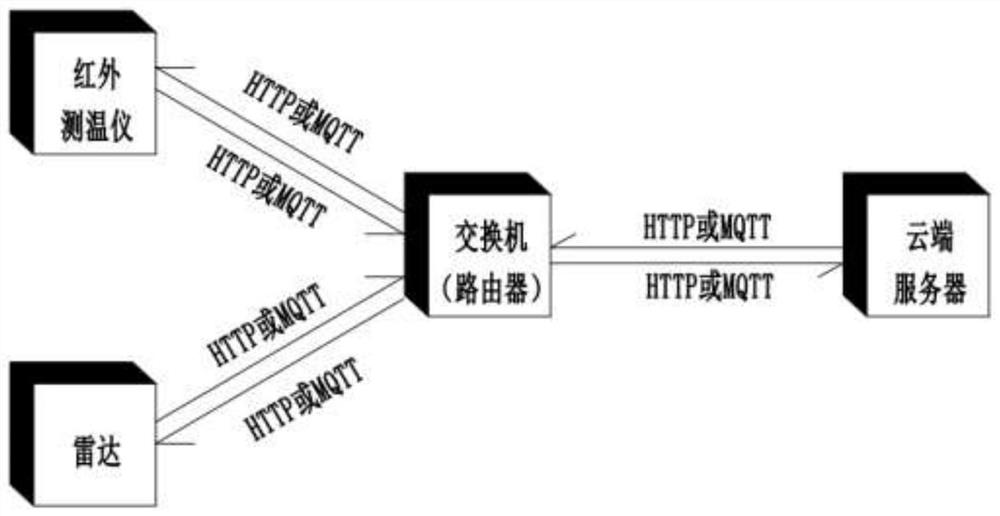 Artificial intelligence epidemic situation big data prevention and control early warning system