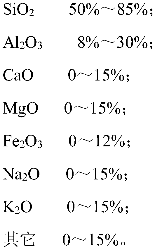 Artificial lightweight material and preparation method and application thereof