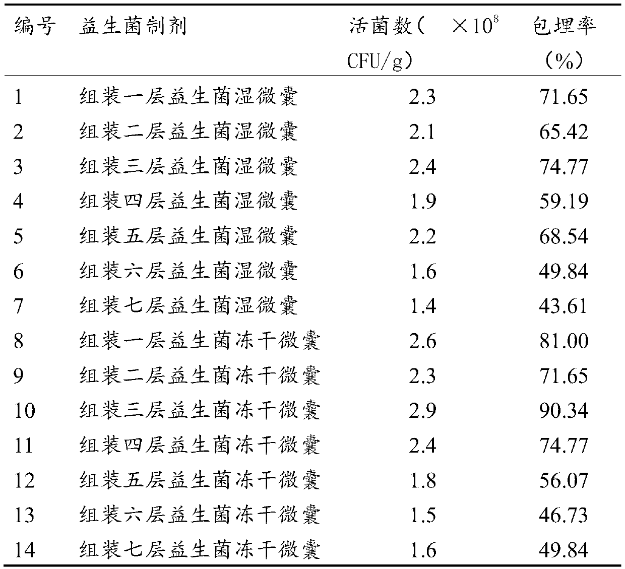 Chitosan-sodium carboxymethyl cellulose layer-by-layer self-assembly probiotics microcapsule and preparation thereof