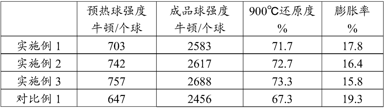 Magnetite powder pellets and production method thereof