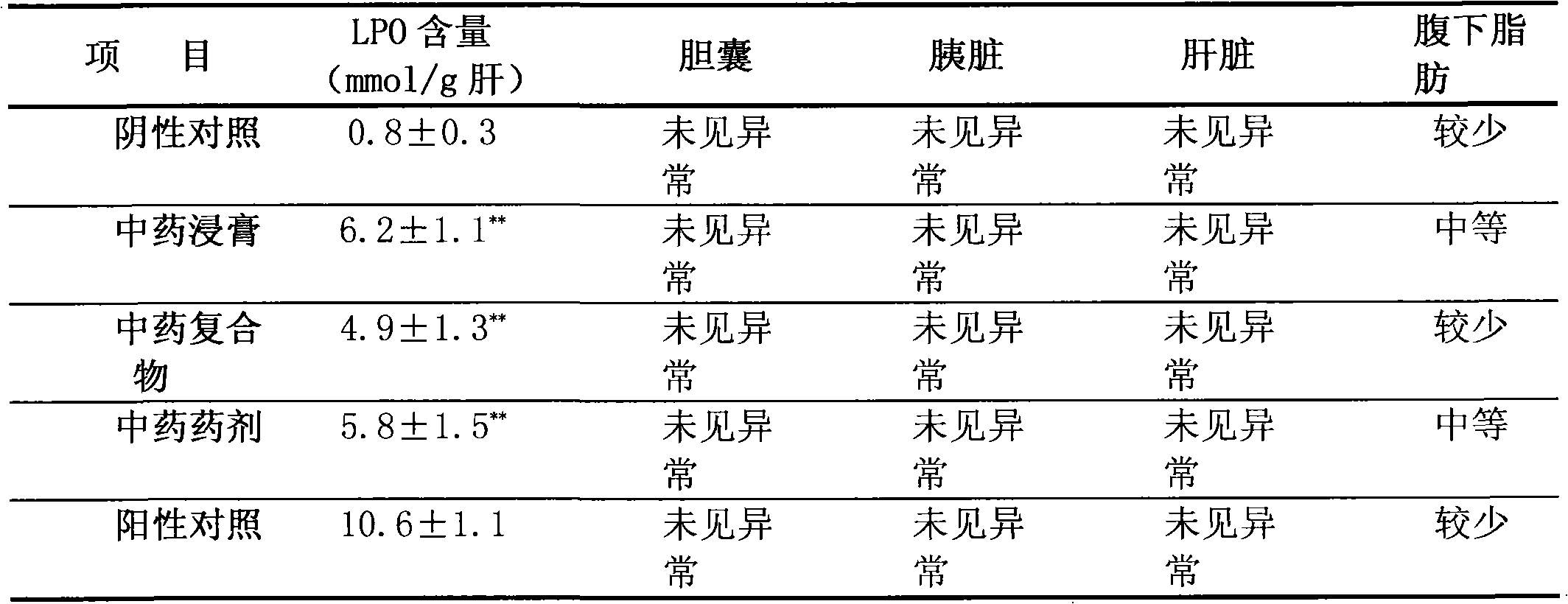 Sobering up and liver protecting Chinese medicinal preparation and preparation method thereof