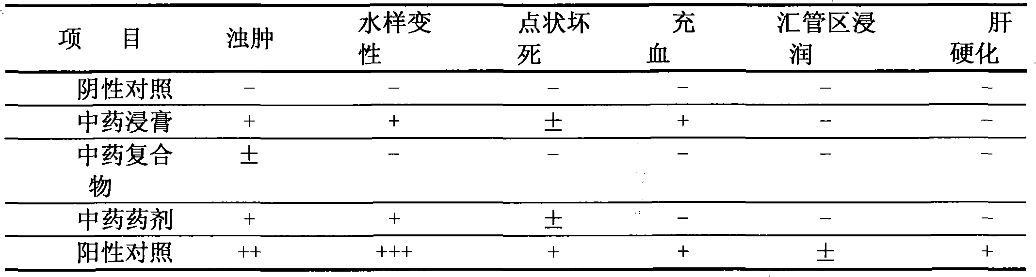 Sobering up and liver protecting Chinese medicinal preparation and preparation method thereof