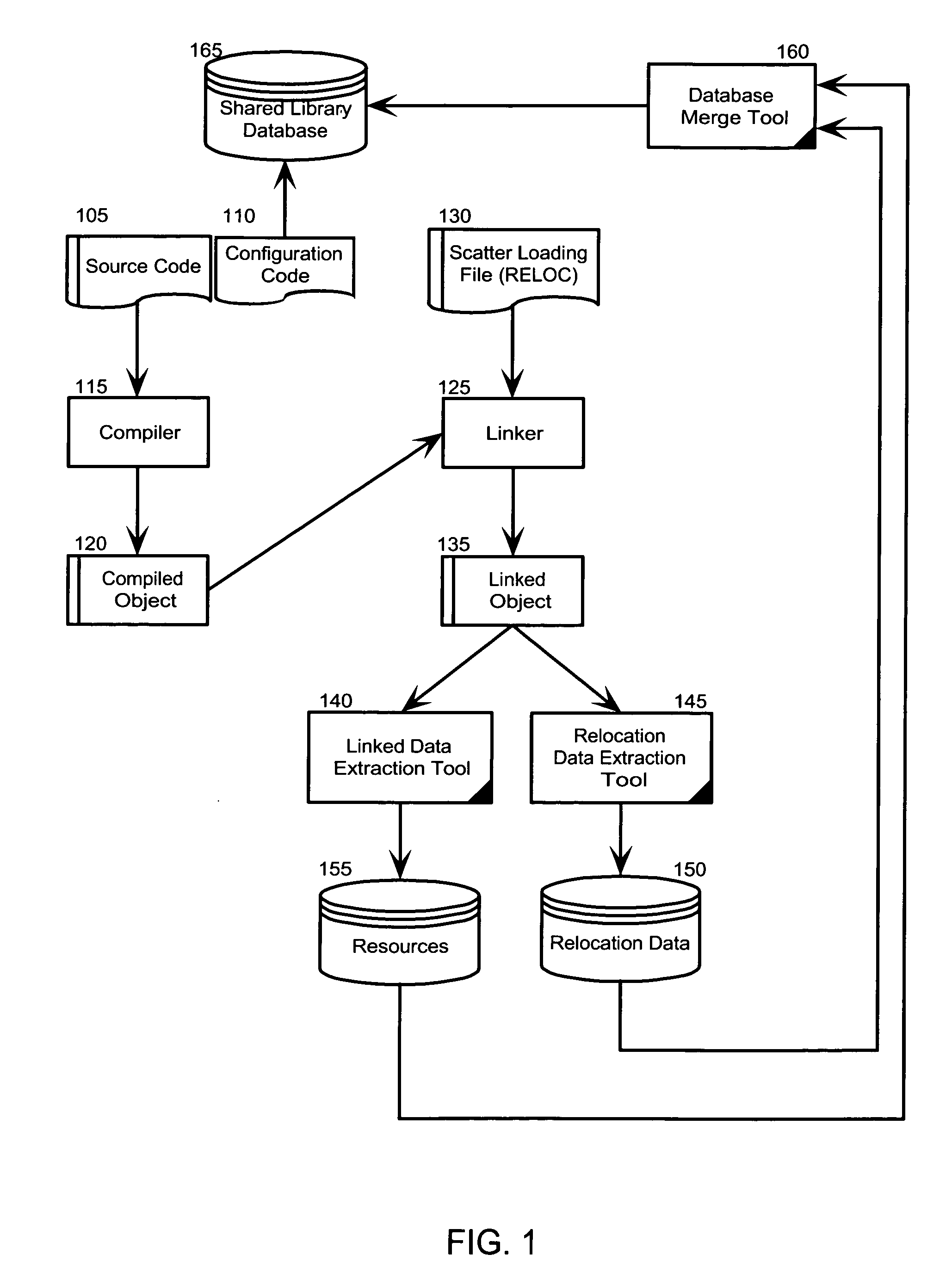 Configuring a shared library to accommodate relocatable data in a pervasive device