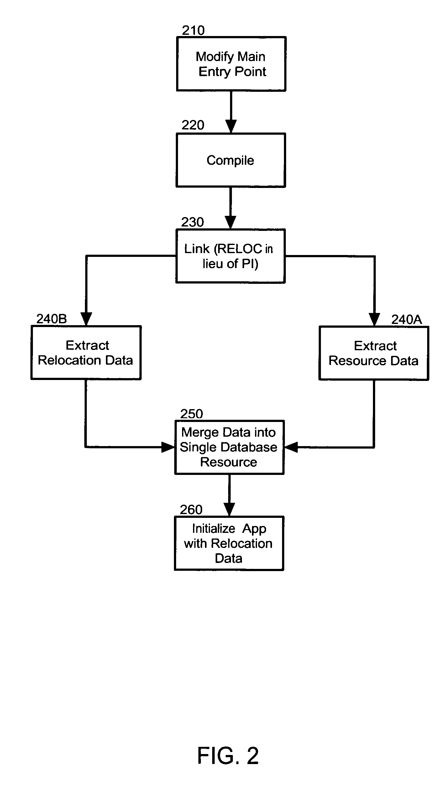 Configuring a shared library to accommodate relocatable data in a pervasive device