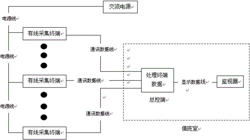 Storage environment monitoring system