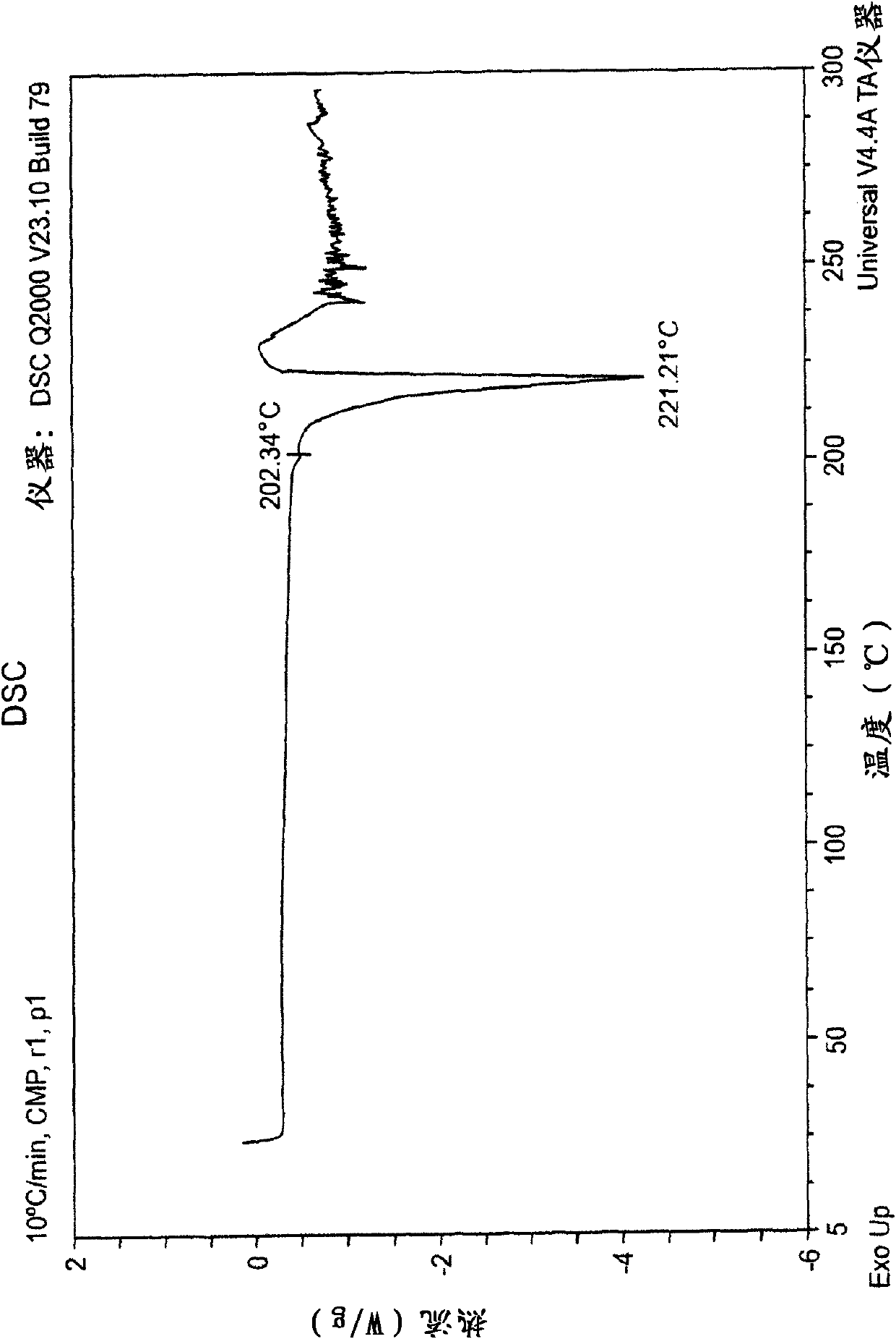 Novel choline cocrystal of epalrestat