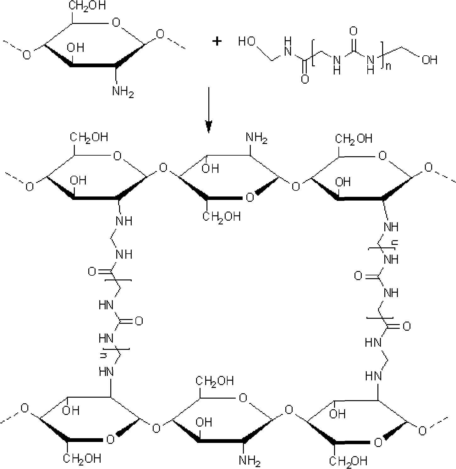 Chitosan-urea resin microcapsule and synthesis method thereof