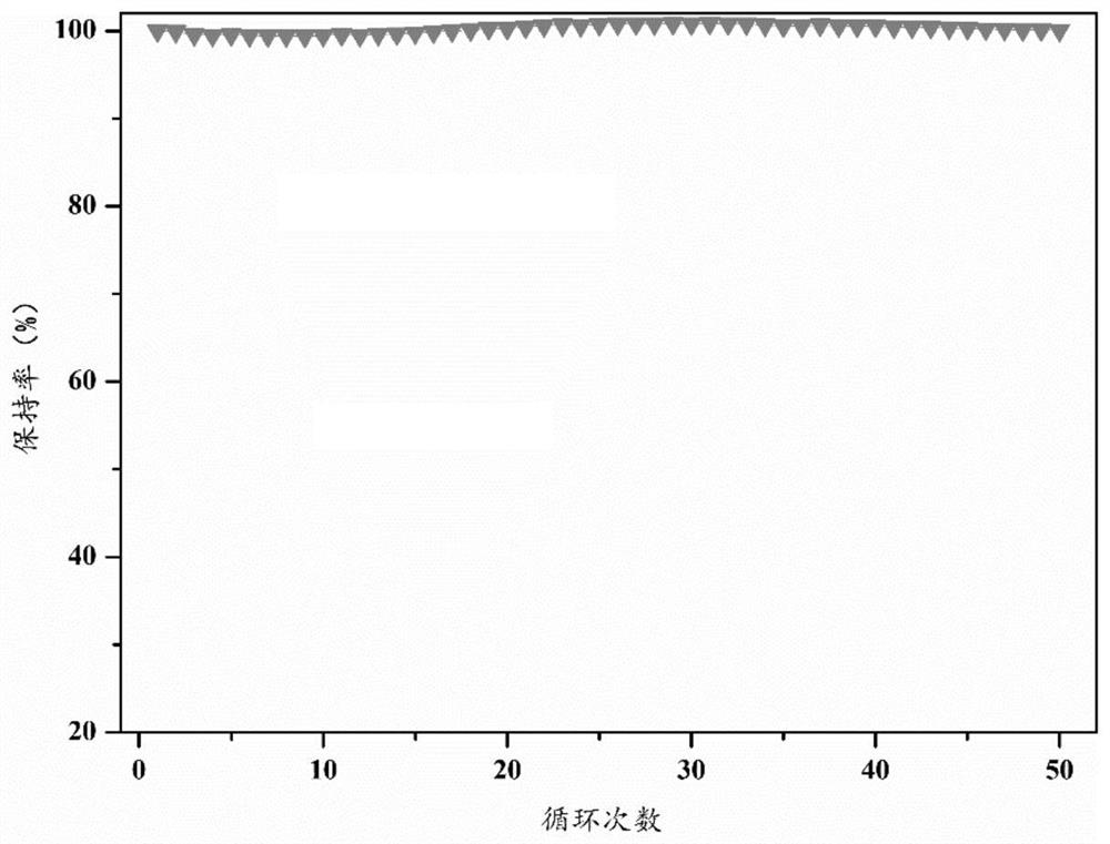 High-nickel ternary positive electrode material and preparation method thereof