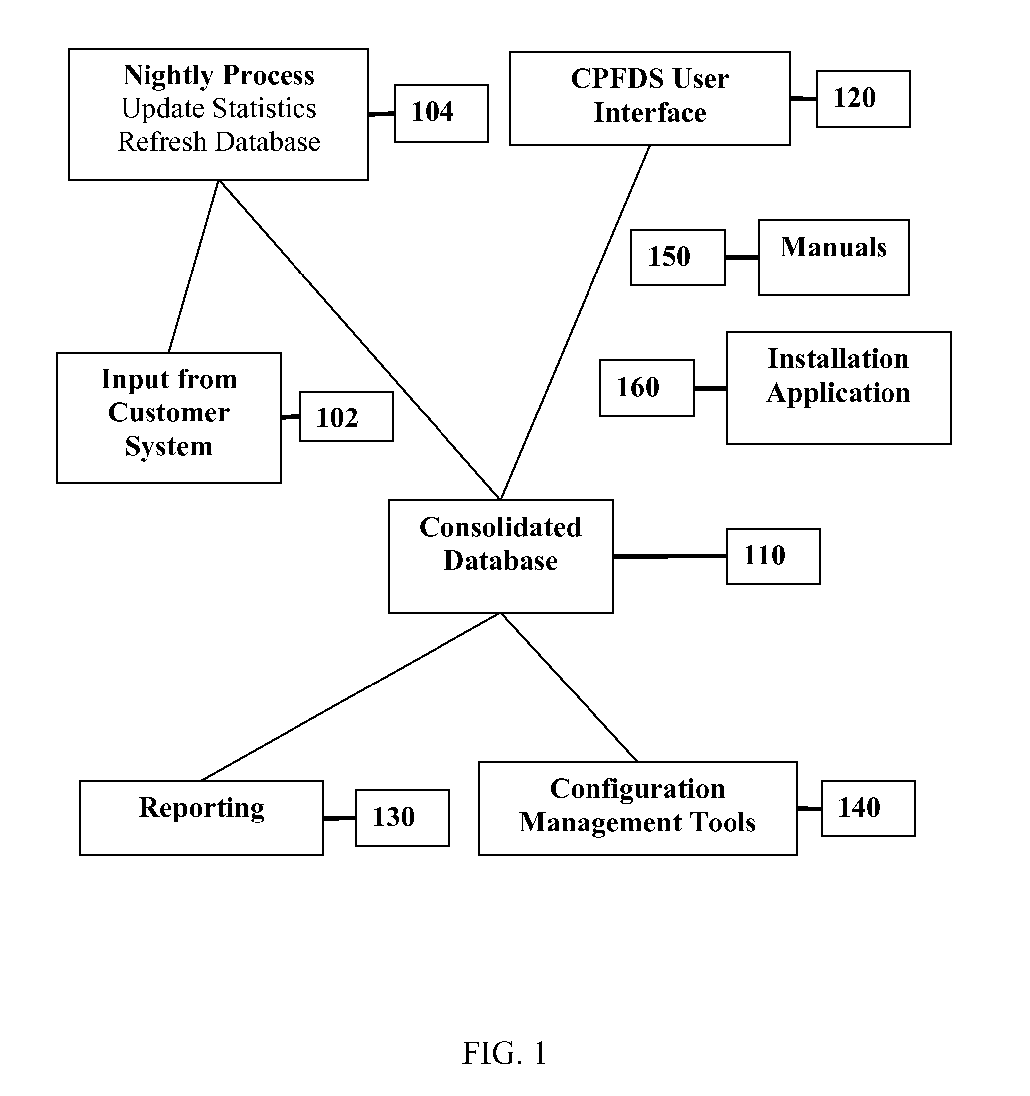 System and method for screening for fraud in commercial transactions