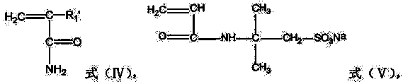 Acrylamide copolymer as well as preparation method and application thereof