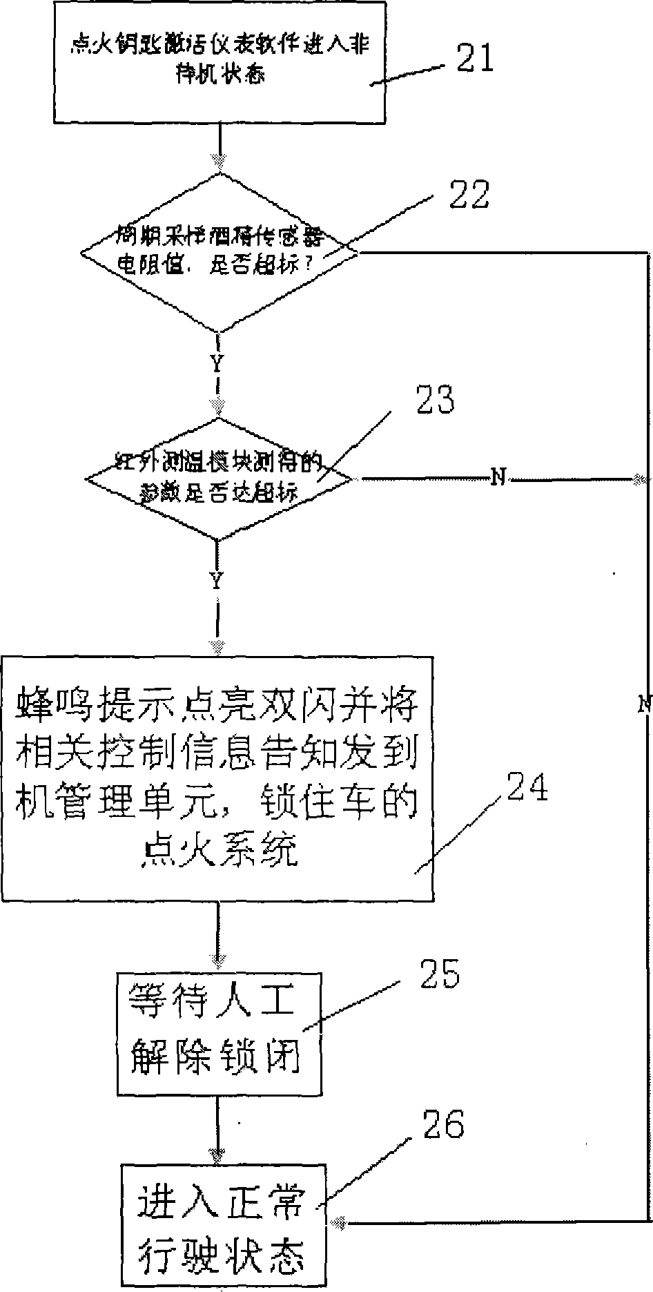 Vehicle-mounted drunk drive recognition system and recognition method thereof