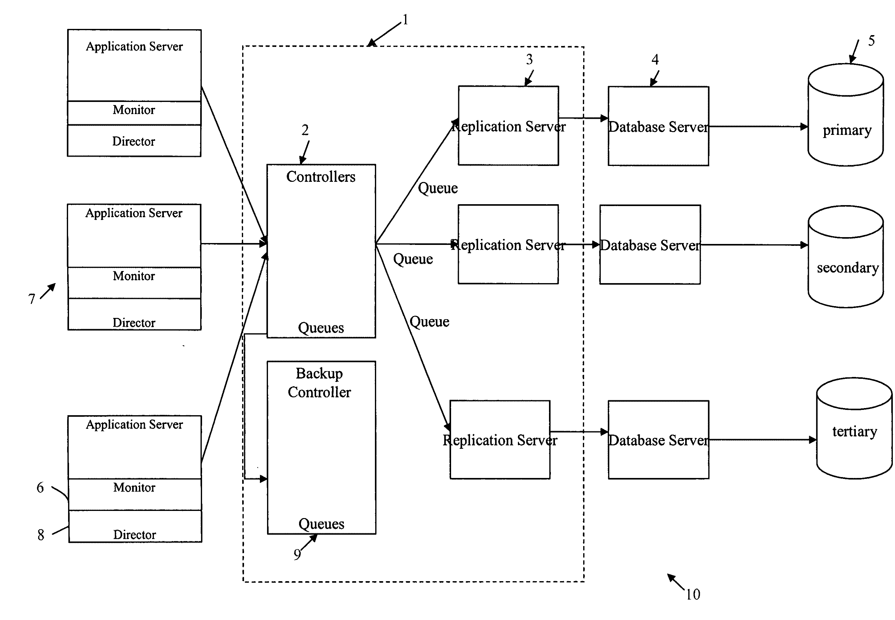 Method and apparatus for sequencing transactions globally in distributed database cluster