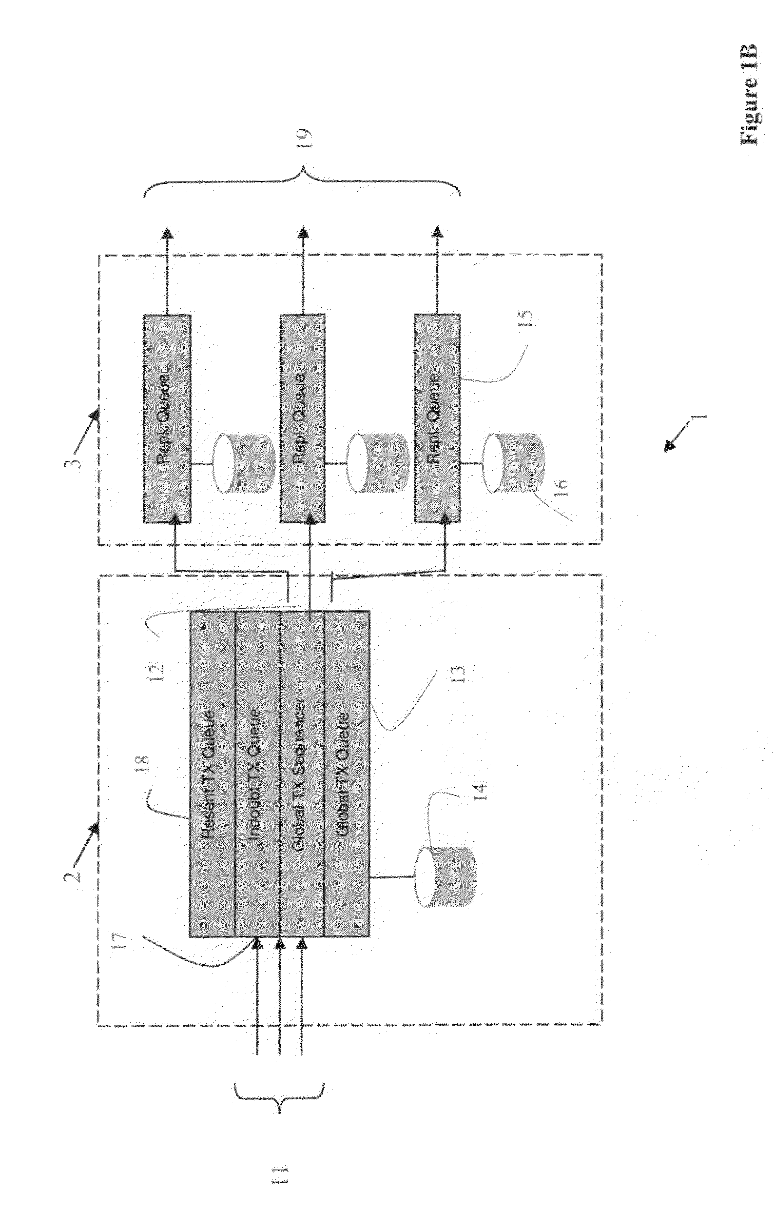 Method and apparatus for sequencing transactions globally in distributed database cluster