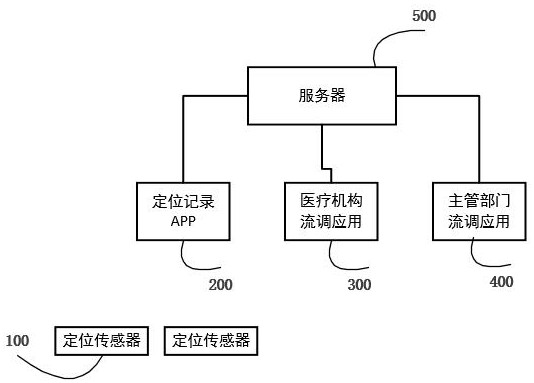 Epidemic disease investigation method and system based on public place positioning sensor