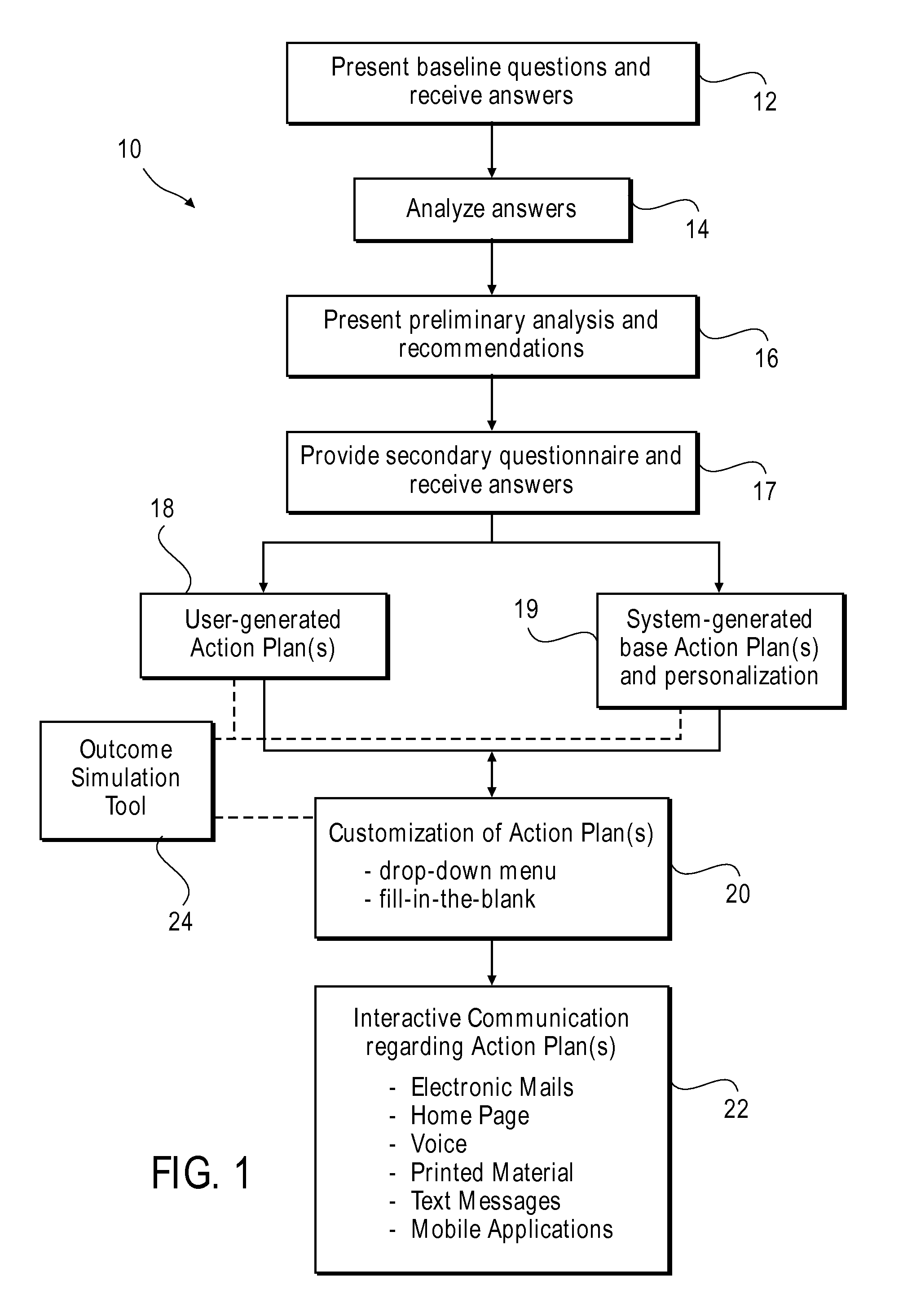 Goal management method and system