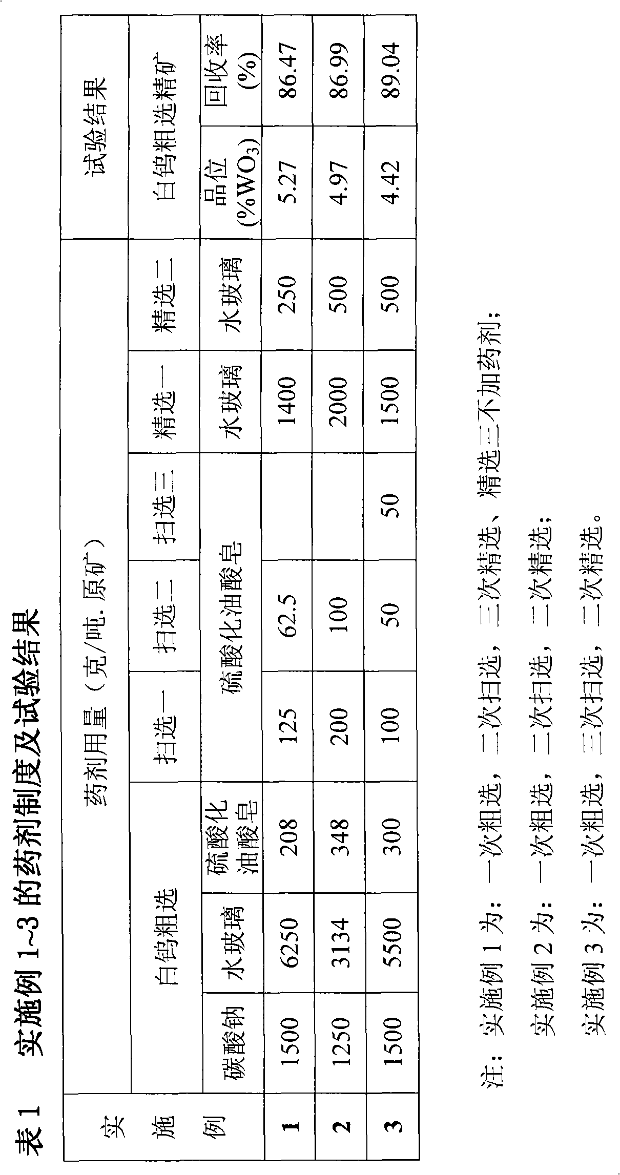 Beneficiation method for recycling scheelite from tungsten ore rich in mispickel