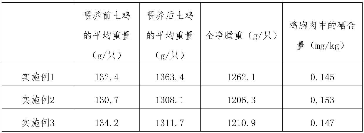 Special selenium-enriched feed for native chickens