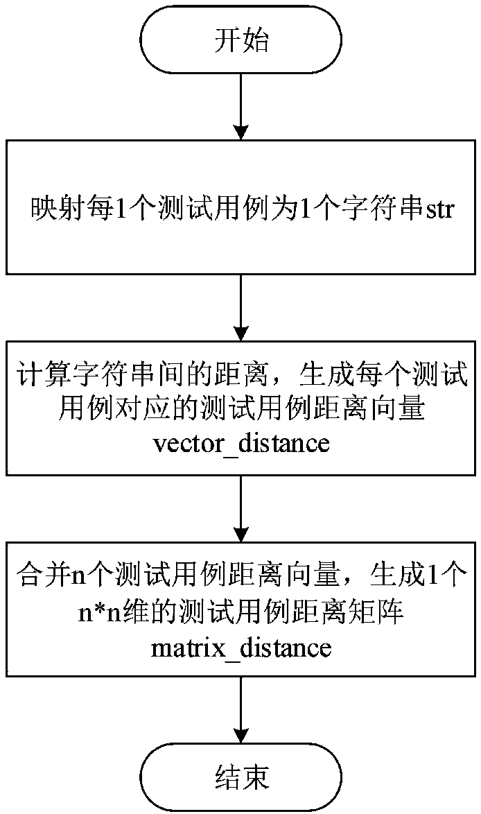 A Statistical Error Localization Method Based on Black-box Test Case Reduction