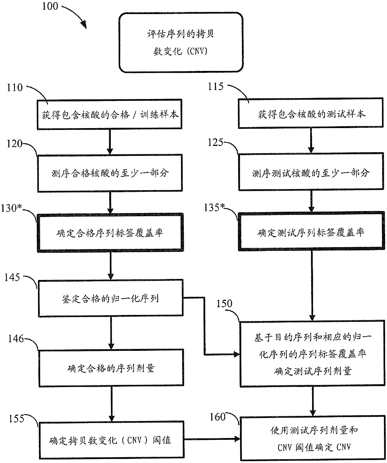 USing cell-free DNA fragment size to determine copy number variations