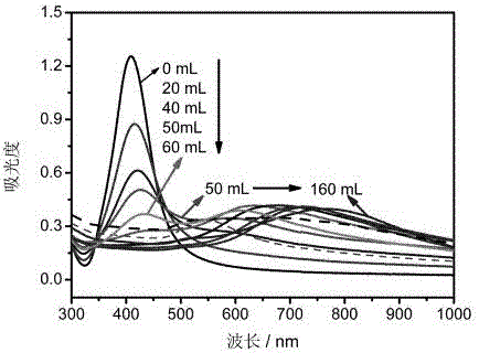 Preparation method for porous hollow gold-silver nano-alloy particles