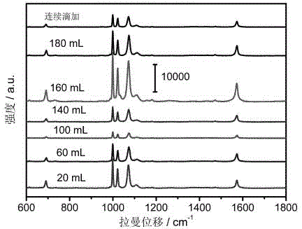 Preparation method for porous hollow gold-silver nano-alloy particles