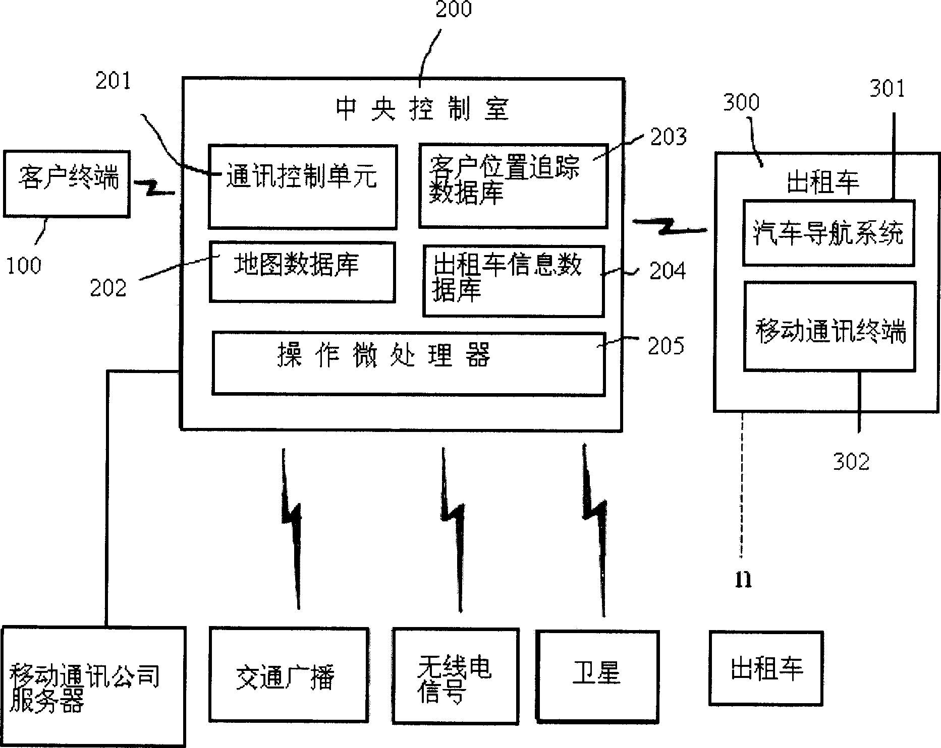 Method for providing automatic connection service for taxis using communication network