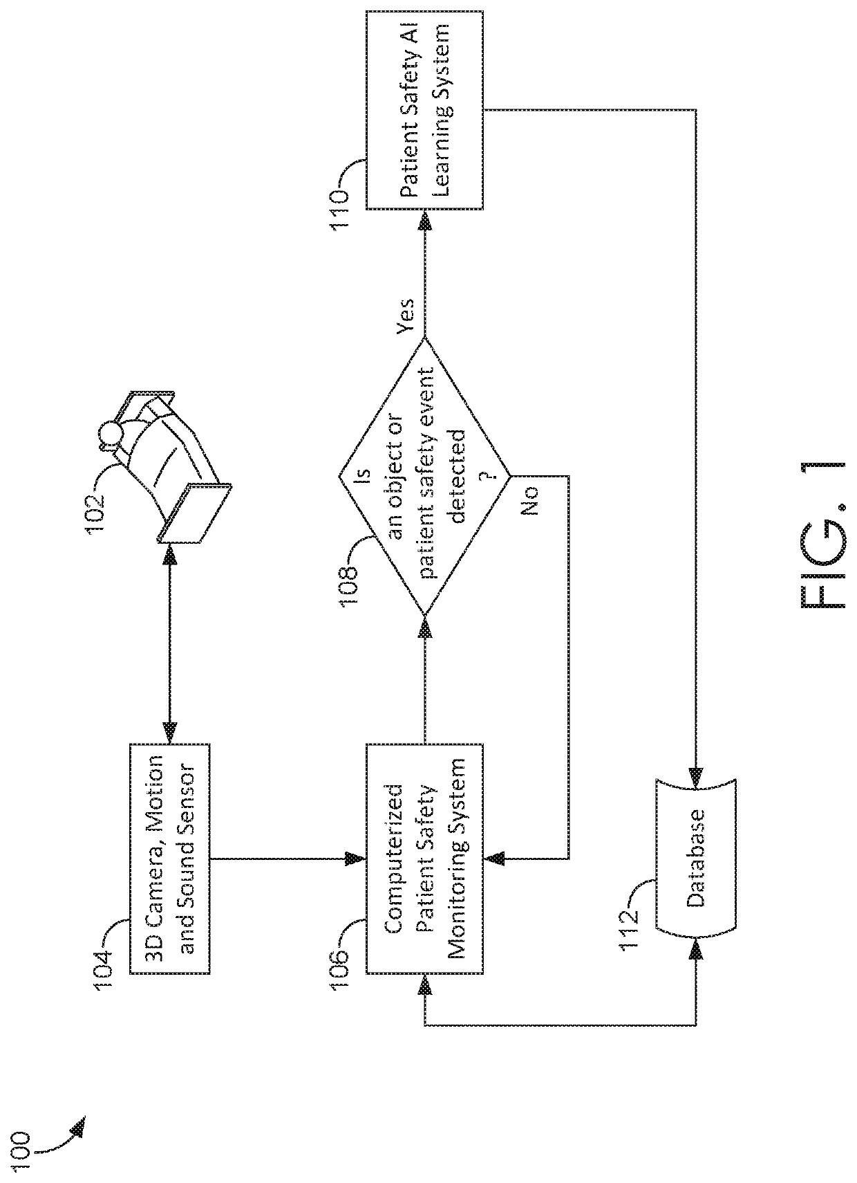 Utilizing artificial intelligence to detect objects or patient safety events in a patient room