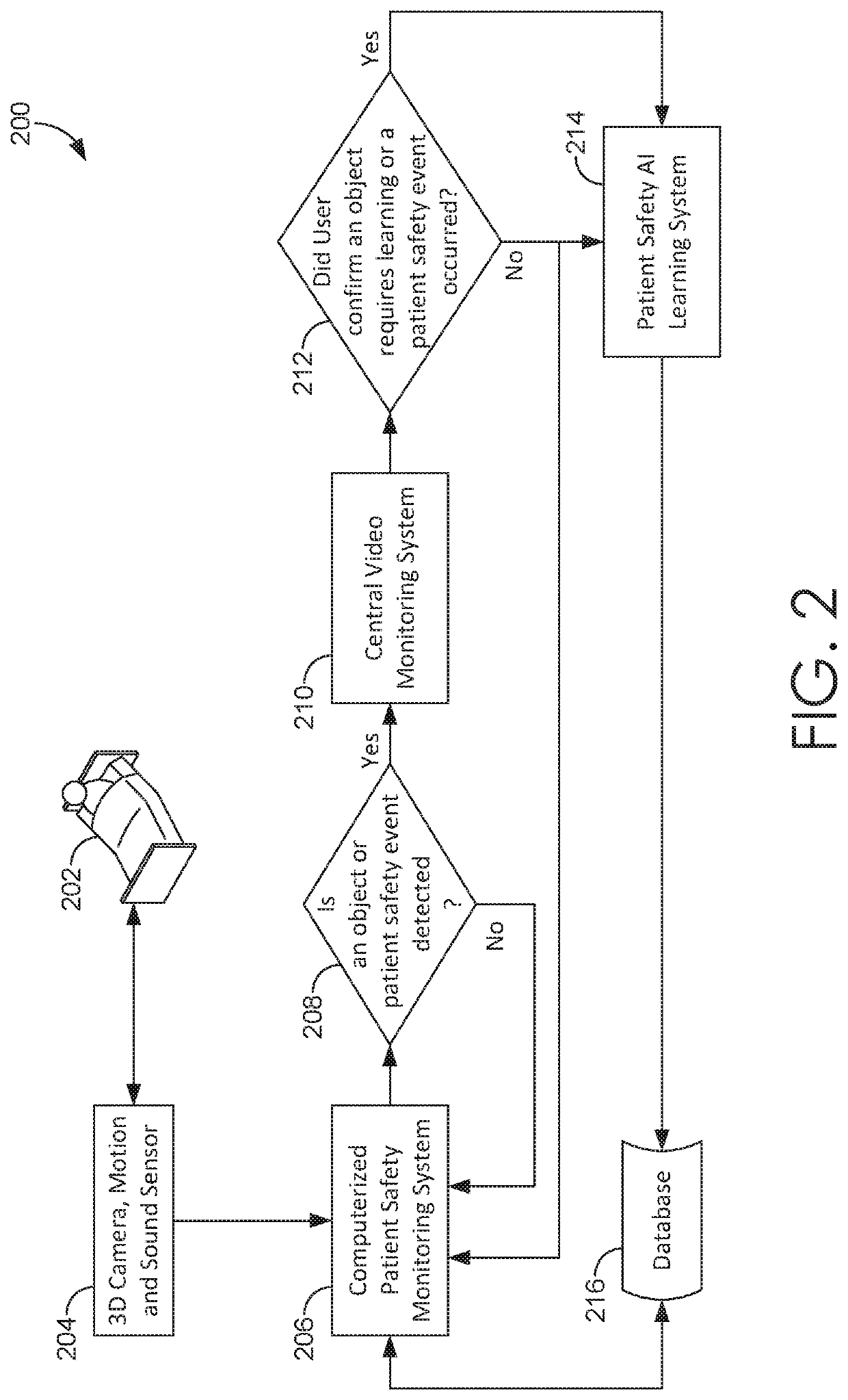 Utilizing artificial intelligence to detect objects or patient safety events in a patient room