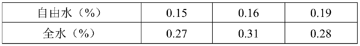 Synthesis process of battery-grade iron phosphate