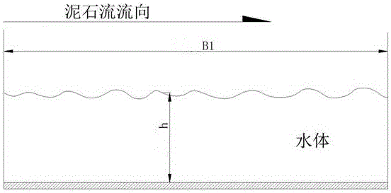 Viscous debris flow river-blocking calculation method and application thereof