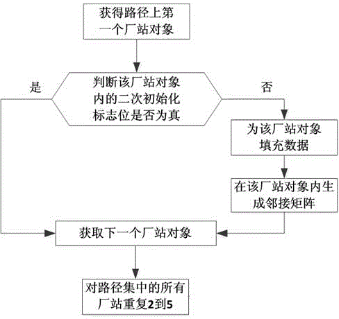 Objectification power grid topology analysis method for generating black-start scheme