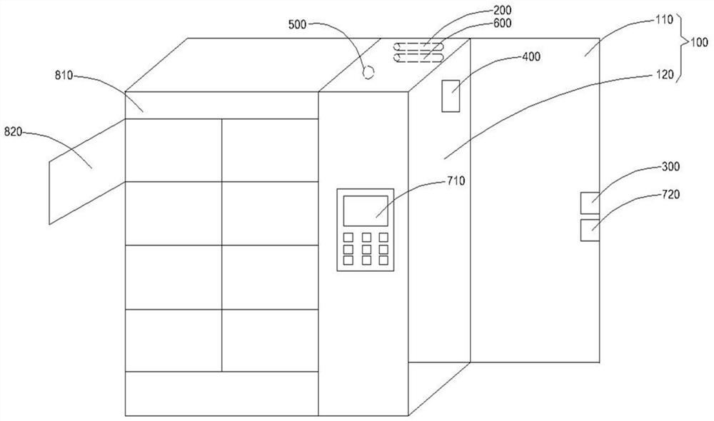 Automatic disinfection express cabinet and automatic disinfection method