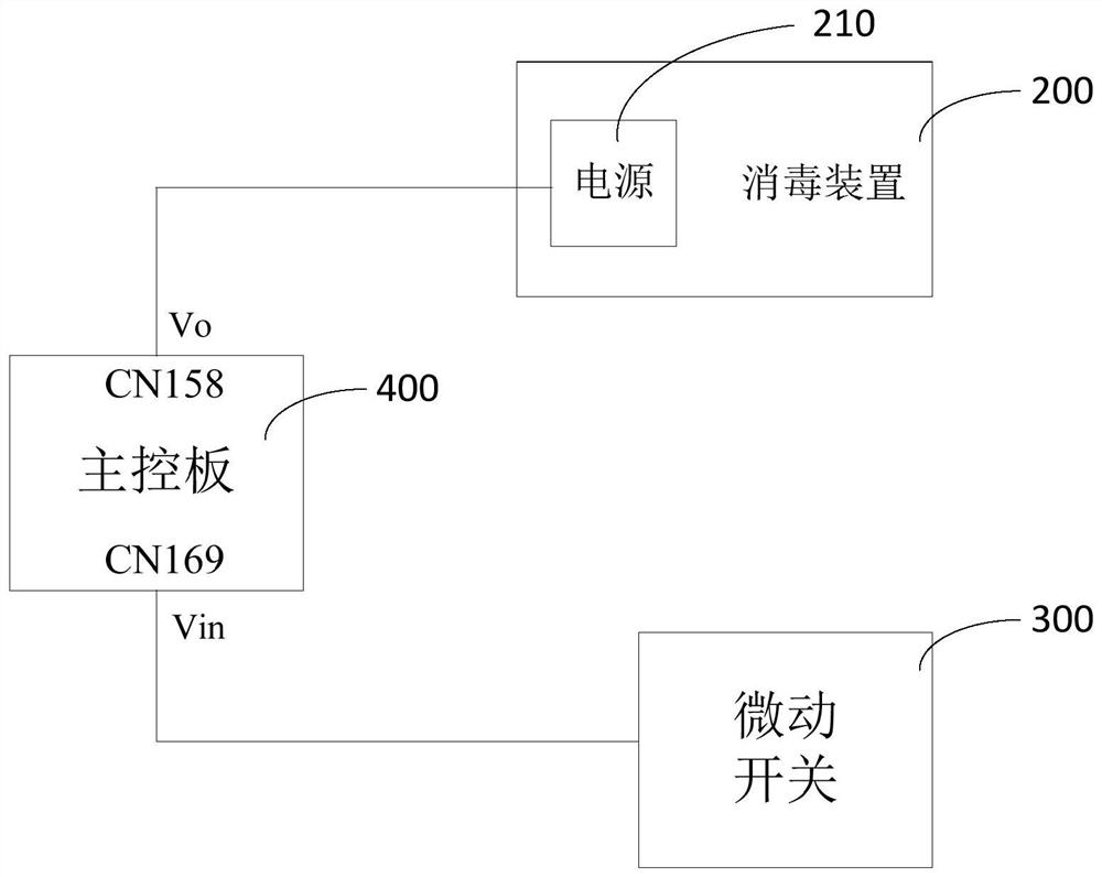 Automatic disinfection express cabinet and automatic disinfection method