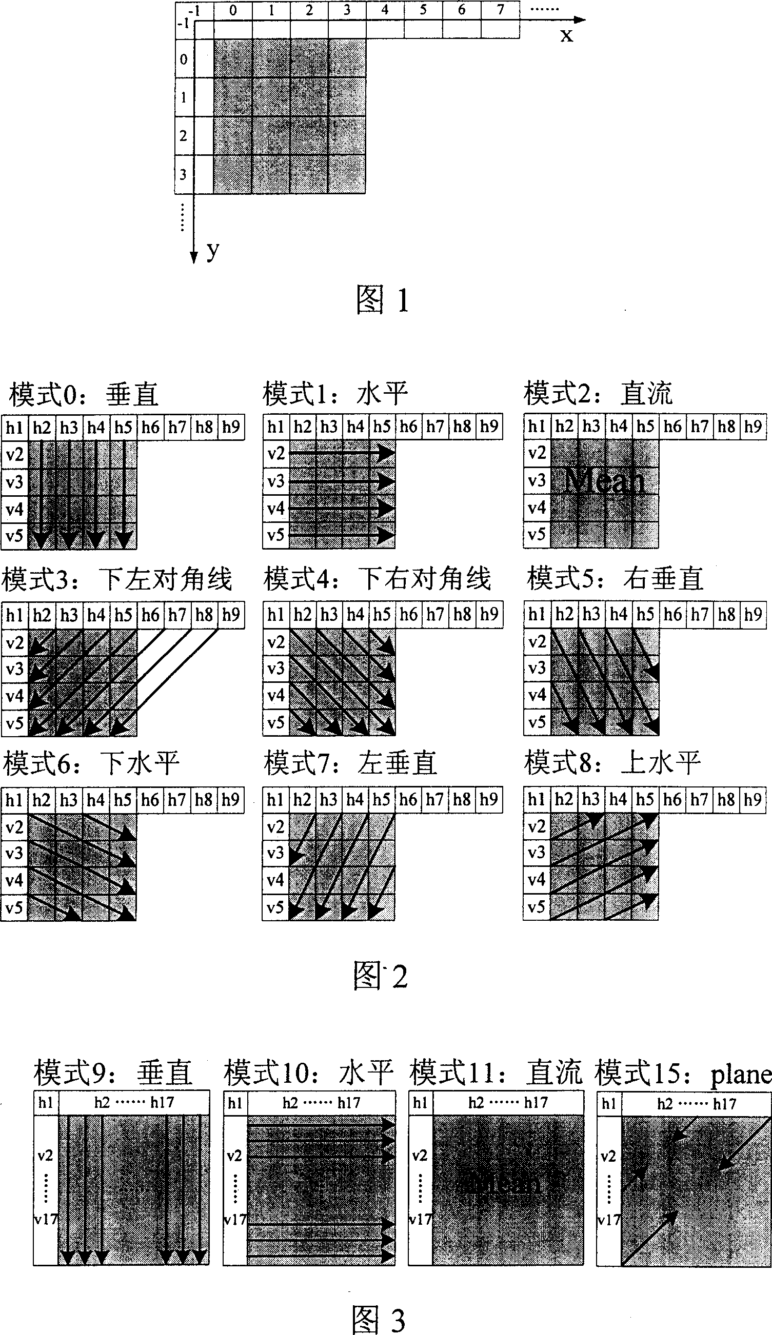 Method for realizing high-parallel frame predicator