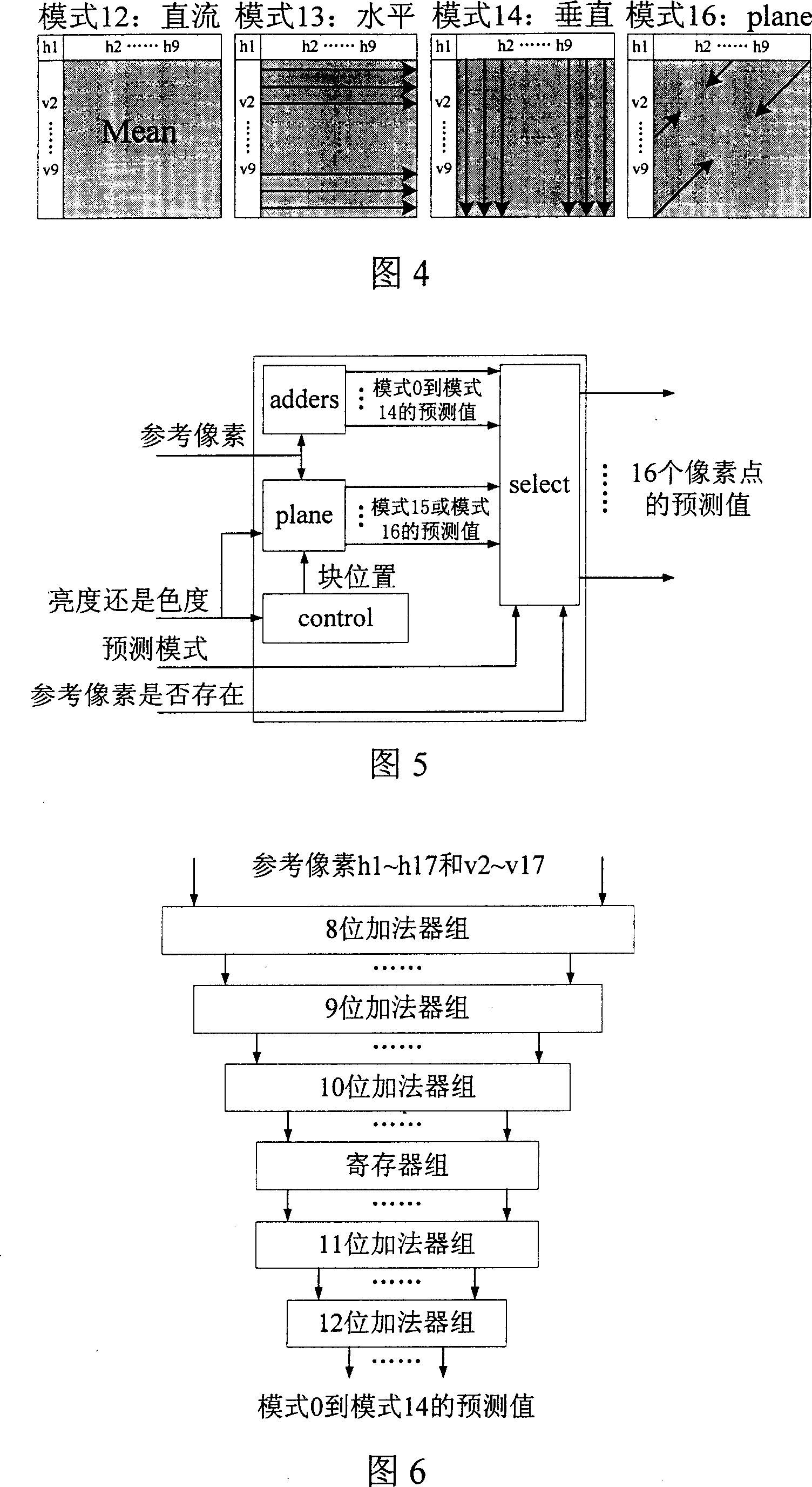 Method for realizing high-parallel frame predicator