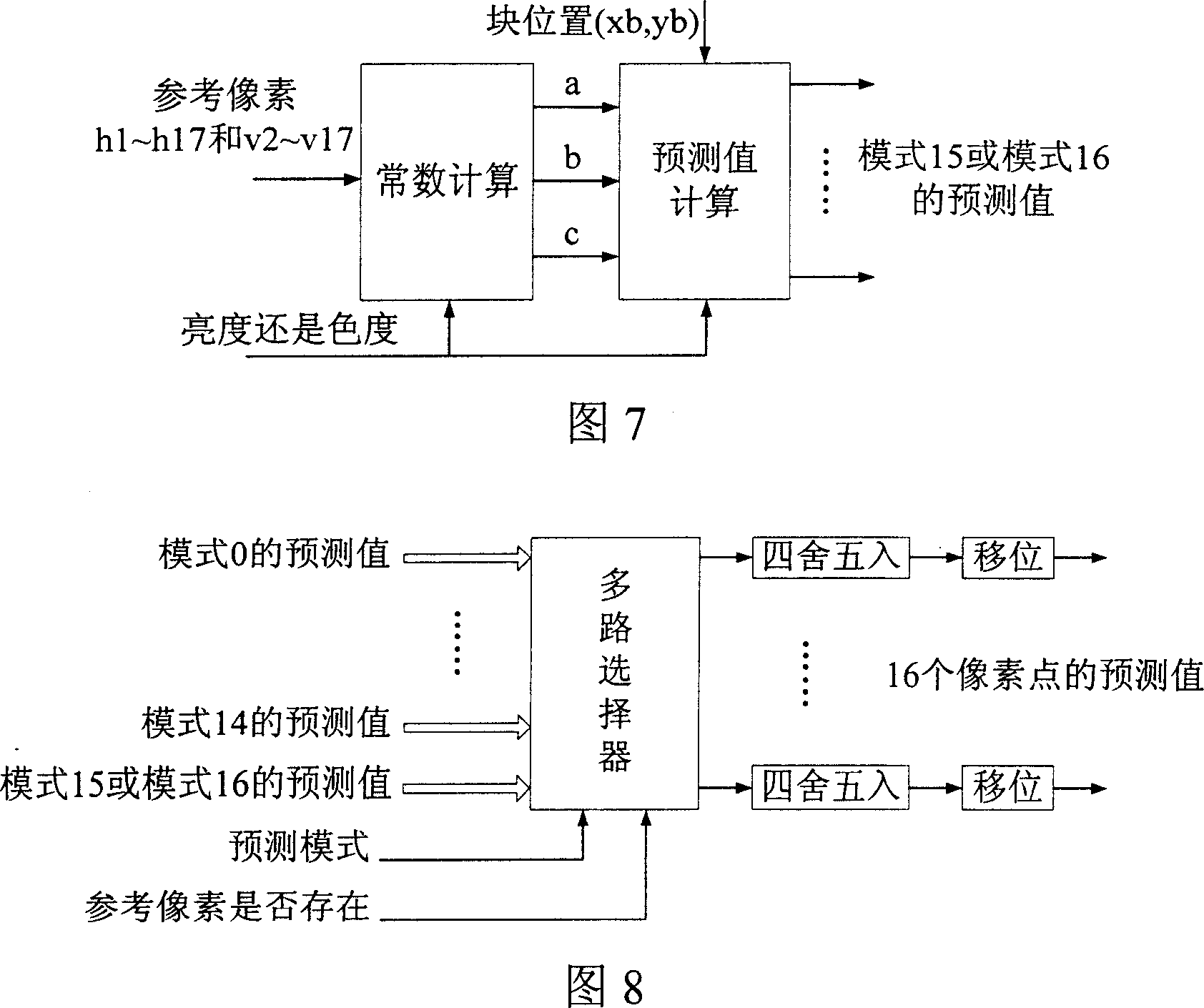 Method for realizing high-parallel frame predicator