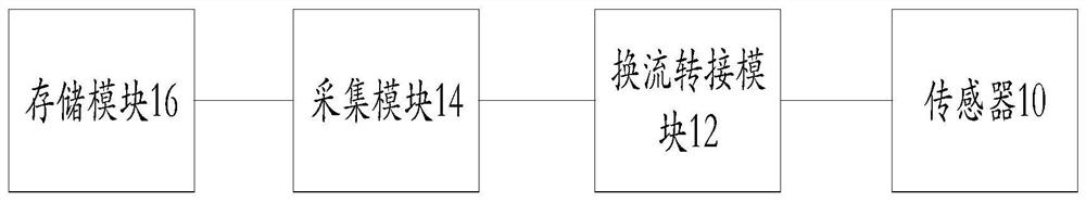 Aircraft measurement system, short message communication method and storage medium