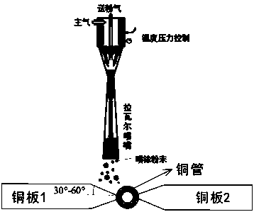 Method for preparing copper water jacket based on low-pressure cold-spraying additive manufacturing technology, and powder